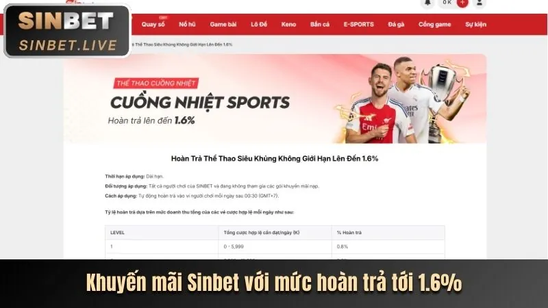 Hoàn trả hàng ngày 77win.1